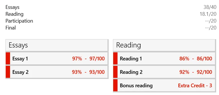Extra credits in calculation