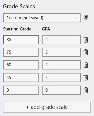 Editing grade scale